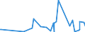 KN 46021100 /Exporte /Einheit = Preise (Euro/Tonne) /Partnerland: Aequat.guin. /Meldeland: Eur27_2020 /46021100:Korbmacherwaren und Andere Waren, Unmittelbar aus Bambusflechtstoffen Oder aus Waren aus Bambusflechtstoffen der Pos. 4601 Hergestellt Sowie Waren aus Luffa (Ausg. Wandverkleidungen der Pos. 4814; Bindfäden, Seile und Taue; Schuhe und Kopfbedeckungen und Teile Davon; Fahrzeuge und Fahrzeugaufbauten; Waren des Kapitels 94, Z.b. Möbel, Beleuchtungskörper)