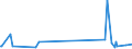 KN 46021100 /Exporte /Einheit = Preise (Euro/Tonne) /Partnerland: Kenia /Meldeland: Eur27_2020 /46021100:Korbmacherwaren und Andere Waren, Unmittelbar aus Bambusflechtstoffen Oder aus Waren aus Bambusflechtstoffen der Pos. 4601 Hergestellt Sowie Waren aus Luffa (Ausg. Wandverkleidungen der Pos. 4814; Bindfäden, Seile und Taue; Schuhe und Kopfbedeckungen und Teile Davon; Fahrzeuge und Fahrzeugaufbauten; Waren des Kapitels 94, Z.b. Möbel, Beleuchtungskörper)