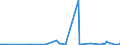 KN 46021100 /Exporte /Einheit = Preise (Euro/Tonne) /Partnerland: Seychellen /Meldeland: Eur27_2020 /46021100:Korbmacherwaren und Andere Waren, Unmittelbar aus Bambusflechtstoffen Oder aus Waren aus Bambusflechtstoffen der Pos. 4601 Hergestellt Sowie Waren aus Luffa (Ausg. Wandverkleidungen der Pos. 4814; Bindfäden, Seile und Taue; Schuhe und Kopfbedeckungen und Teile Davon; Fahrzeuge und Fahrzeugaufbauten; Waren des Kapitels 94, Z.b. Möbel, Beleuchtungskörper)