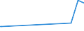 KN 46021100 /Exporte /Einheit = Preise (Euro/Tonne) /Partnerland: Sambia /Meldeland: Eur27_2020 /46021100:Korbmacherwaren und Andere Waren, Unmittelbar aus Bambusflechtstoffen Oder aus Waren aus Bambusflechtstoffen der Pos. 4601 Hergestellt Sowie Waren aus Luffa (Ausg. Wandverkleidungen der Pos. 4814; Bindfäden, Seile und Taue; Schuhe und Kopfbedeckungen und Teile Davon; Fahrzeuge und Fahrzeugaufbauten; Waren des Kapitels 94, Z.b. Möbel, Beleuchtungskörper)