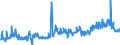 KN 46021200 /Exporte /Einheit = Preise (Euro/Tonne) /Partnerland: Belgien /Meldeland: Eur27_2020 /46021200:Korbmacherwaren und Andere Waren, Unmittelbar aus Rattanflechtstoffen Oder aus Waren aus Rattanflechtstoffen der Pos. 4601 Hergestellt Sowie Waren aus Luffa (Ausg. Wandverkleidungen der Pos. 4814; Bindfäden, Seile und Taue; Schuhe und Kopfbedeckungen und Teile Davon; Fahrzeuge und Fahrzeugaufbauten; Waren des Kapitels 94, Z.b. Möbel, Beleuchtungskörper)