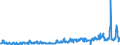 KN 46021200 /Exporte /Einheit = Preise (Euro/Tonne) /Partnerland: Finnland /Meldeland: Eur27_2020 /46021200:Korbmacherwaren und Andere Waren, Unmittelbar aus Rattanflechtstoffen Oder aus Waren aus Rattanflechtstoffen der Pos. 4601 Hergestellt Sowie Waren aus Luffa (Ausg. Wandverkleidungen der Pos. 4814; Bindfäden, Seile und Taue; Schuhe und Kopfbedeckungen und Teile Davon; Fahrzeuge und Fahrzeugaufbauten; Waren des Kapitels 94, Z.b. Möbel, Beleuchtungskörper)