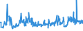 KN 46021200 /Exporte /Einheit = Preise (Euro/Tonne) /Partnerland: Litauen /Meldeland: Eur27_2020 /46021200:Korbmacherwaren und Andere Waren, Unmittelbar aus Rattanflechtstoffen Oder aus Waren aus Rattanflechtstoffen der Pos. 4601 Hergestellt Sowie Waren aus Luffa (Ausg. Wandverkleidungen der Pos. 4814; Bindfäden, Seile und Taue; Schuhe und Kopfbedeckungen und Teile Davon; Fahrzeuge und Fahrzeugaufbauten; Waren des Kapitels 94, Z.b. Möbel, Beleuchtungskörper)