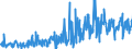 KN 46021200 /Exporte /Einheit = Preise (Euro/Tonne) /Partnerland: Polen /Meldeland: Eur27_2020 /46021200:Korbmacherwaren und Andere Waren, Unmittelbar aus Rattanflechtstoffen Oder aus Waren aus Rattanflechtstoffen der Pos. 4601 Hergestellt Sowie Waren aus Luffa (Ausg. Wandverkleidungen der Pos. 4814; Bindfäden, Seile und Taue; Schuhe und Kopfbedeckungen und Teile Davon; Fahrzeuge und Fahrzeugaufbauten; Waren des Kapitels 94, Z.b. Möbel, Beleuchtungskörper)