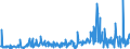 KN 46021200 /Exporte /Einheit = Preise (Euro/Tonne) /Partnerland: Russland /Meldeland: Eur27_2020 /46021200:Korbmacherwaren und Andere Waren, Unmittelbar aus Rattanflechtstoffen Oder aus Waren aus Rattanflechtstoffen der Pos. 4601 Hergestellt Sowie Waren aus Luffa (Ausg. Wandverkleidungen der Pos. 4814; Bindfäden, Seile und Taue; Schuhe und Kopfbedeckungen und Teile Davon; Fahrzeuge und Fahrzeugaufbauten; Waren des Kapitels 94, Z.b. Möbel, Beleuchtungskörper)