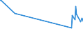 KN 46021200 /Exporte /Einheit = Preise (Euro/Tonne) /Partnerland: Kirgistan /Meldeland: Eur27_2020 /46021200:Korbmacherwaren und Andere Waren, Unmittelbar aus Rattanflechtstoffen Oder aus Waren aus Rattanflechtstoffen der Pos. 4601 Hergestellt Sowie Waren aus Luffa (Ausg. Wandverkleidungen der Pos. 4814; Bindfäden, Seile und Taue; Schuhe und Kopfbedeckungen und Teile Davon; Fahrzeuge und Fahrzeugaufbauten; Waren des Kapitels 94, Z.b. Möbel, Beleuchtungskörper)