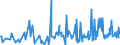 KN 46021200 /Exporte /Einheit = Preise (Euro/Tonne) /Partnerland: Bosn.-herzegowina /Meldeland: Eur27_2020 /46021200:Korbmacherwaren und Andere Waren, Unmittelbar aus Rattanflechtstoffen Oder aus Waren aus Rattanflechtstoffen der Pos. 4601 Hergestellt Sowie Waren aus Luffa (Ausg. Wandverkleidungen der Pos. 4814; Bindfäden, Seile und Taue; Schuhe und Kopfbedeckungen und Teile Davon; Fahrzeuge und Fahrzeugaufbauten; Waren des Kapitels 94, Z.b. Möbel, Beleuchtungskörper)