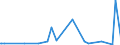 KN 46021200 /Exporte /Einheit = Preise (Euro/Tonne) /Partnerland: Mosambik /Meldeland: Eur27_2020 /46021200:Korbmacherwaren und Andere Waren, Unmittelbar aus Rattanflechtstoffen Oder aus Waren aus Rattanflechtstoffen der Pos. 4601 Hergestellt Sowie Waren aus Luffa (Ausg. Wandverkleidungen der Pos. 4814; Bindfäden, Seile und Taue; Schuhe und Kopfbedeckungen und Teile Davon; Fahrzeuge und Fahrzeugaufbauten; Waren des Kapitels 94, Z.b. Möbel, Beleuchtungskörper)