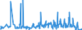 KN 46021910 /Exporte /Einheit = Preise (Euro/Tonne) /Partnerland: Deutschland /Meldeland: Eur27_2020 /46021910:Flaschenhülsen, Unmittelbar aus Pflanzlichem Stroh Geflochten Oder aus Pflanzlichen Strohgeflechten der Pos. 4601 Hergestellt (Ausg. aus Bambus und Rattan)