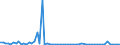 KN 46021910 /Exporte /Einheit = Preise (Euro/Tonne) /Partnerland: Ver.koenigreich(Ohne Nordirland) /Meldeland: Eur27_2020 /46021910:Flaschenhülsen, Unmittelbar aus Pflanzlichem Stroh Geflochten Oder aus Pflanzlichen Strohgeflechten der Pos. 4601 Hergestellt (Ausg. aus Bambus und Rattan)