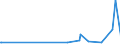 KN 46021910 /Exporte /Einheit = Preise (Euro/Tonne) /Partnerland: Island /Meldeland: Eur27_2020 /46021910:Flaschenhülsen, Unmittelbar aus Pflanzlichem Stroh Geflochten Oder aus Pflanzlichen Strohgeflechten der Pos. 4601 Hergestellt (Ausg. aus Bambus und Rattan)