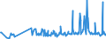 KN 46021910 /Exporte /Einheit = Preise (Euro/Tonne) /Partnerland: Schweden /Meldeland: Eur27_2020 /46021910:Flaschenhülsen, Unmittelbar aus Pflanzlichem Stroh Geflochten Oder aus Pflanzlichen Strohgeflechten der Pos. 4601 Hergestellt (Ausg. aus Bambus und Rattan)