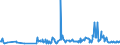 KN 46021910 /Exporte /Einheit = Preise (Euro/Tonne) /Partnerland: Finnland /Meldeland: Eur27_2020 /46021910:Flaschenhülsen, Unmittelbar aus Pflanzlichem Stroh Geflochten Oder aus Pflanzlichen Strohgeflechten der Pos. 4601 Hergestellt (Ausg. aus Bambus und Rattan)