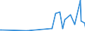 KN 46021910 /Exporte /Einheit = Preise (Euro/Tonne) /Partnerland: Tuerkei /Meldeland: Eur27_2020 /46021910:Flaschenhülsen, Unmittelbar aus Pflanzlichem Stroh Geflochten Oder aus Pflanzlichen Strohgeflechten der Pos. 4601 Hergestellt (Ausg. aus Bambus und Rattan)