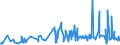 KN 46021910 /Exporte /Einheit = Preise (Euro/Tonne) /Partnerland: Estland /Meldeland: Eur27_2020 /46021910:Flaschenhülsen, Unmittelbar aus Pflanzlichem Stroh Geflochten Oder aus Pflanzlichen Strohgeflechten der Pos. 4601 Hergestellt (Ausg. aus Bambus und Rattan)