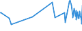 KN 46021910 /Exporte /Einheit = Preise (Euro/Tonne) /Partnerland: Lettland /Meldeland: Eur27_2020 /46021910:Flaschenhülsen, Unmittelbar aus Pflanzlichem Stroh Geflochten Oder aus Pflanzlichen Strohgeflechten der Pos. 4601 Hergestellt (Ausg. aus Bambus und Rattan)