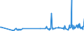 KN 46021910 /Exporte /Einheit = Preise (Euro/Tonne) /Partnerland: Rumaenien /Meldeland: Eur27_2020 /46021910:Flaschenhülsen, Unmittelbar aus Pflanzlichem Stroh Geflochten Oder aus Pflanzlichen Strohgeflechten der Pos. 4601 Hergestellt (Ausg. aus Bambus und Rattan)