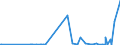 KN 46021910 /Exporte /Einheit = Preise (Euro/Tonne) /Partnerland: Russland /Meldeland: Eur27_2020 /46021910:Flaschenhülsen, Unmittelbar aus Pflanzlichem Stroh Geflochten Oder aus Pflanzlichen Strohgeflechten der Pos. 4601 Hergestellt (Ausg. aus Bambus und Rattan)