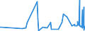 KN 46021910 /Exporte /Einheit = Preise (Euro/Tonne) /Partnerland: Slowenien /Meldeland: Eur27_2020 /46021910:Flaschenhülsen, Unmittelbar aus Pflanzlichem Stroh Geflochten Oder aus Pflanzlichen Strohgeflechten der Pos. 4601 Hergestellt (Ausg. aus Bambus und Rattan)