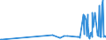 KN 46021910 /Exporte /Einheit = Preise (Euro/Tonne) /Partnerland: Kroatien /Meldeland: Eur27_2020 /46021910:Flaschenhülsen, Unmittelbar aus Pflanzlichem Stroh Geflochten Oder aus Pflanzlichen Strohgeflechten der Pos. 4601 Hergestellt (Ausg. aus Bambus und Rattan)