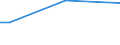 KN 46021910 /Exporte /Einheit = Preise (Euro/Tonne) /Partnerland: Bosn.-herzegowina /Meldeland: Europäische Union /46021910:Flaschenhülsen, Unmittelbar aus Pflanzlichem Stroh Geflochten Oder aus Pflanzlichen Strohgeflechten der Pos. 4601 Hergestellt (Ausg. aus Bambus und Rattan)