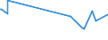 KN 46021910 /Exporte /Einheit = Preise (Euro/Tonne) /Partnerland: Serbien /Meldeland: Eur27_2020 /46021910:Flaschenhülsen, Unmittelbar aus Pflanzlichem Stroh Geflochten Oder aus Pflanzlichen Strohgeflechten der Pos. 4601 Hergestellt (Ausg. aus Bambus und Rattan)