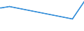 KN 46021910 /Exporte /Einheit = Preise (Euro/Tonne) /Partnerland: Marokko /Meldeland: Eur27_2020 /46021910:Flaschenhülsen, Unmittelbar aus Pflanzlichem Stroh Geflochten Oder aus Pflanzlichen Strohgeflechten der Pos. 4601 Hergestellt (Ausg. aus Bambus und Rattan)