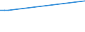 KN 46021910 /Exporte /Einheit = Preise (Euro/Tonne) /Partnerland: Tunesien /Meldeland: Europäische Union /46021910:Flaschenhülsen, Unmittelbar aus Pflanzlichem Stroh Geflochten Oder aus Pflanzlichen Strohgeflechten der Pos. 4601 Hergestellt (Ausg. aus Bambus und Rattan)