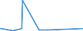 KN 46021910 /Exporte /Einheit = Preise (Euro/Tonne) /Partnerland: Nigeria /Meldeland: Eur27_2020 /46021910:Flaschenhülsen, Unmittelbar aus Pflanzlichem Stroh Geflochten Oder aus Pflanzlichen Strohgeflechten der Pos. 4601 Hergestellt (Ausg. aus Bambus und Rattan)