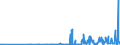 KN 46021910 /Exporte /Einheit = Preise (Euro/Tonne) /Partnerland: Usa /Meldeland: Eur27_2020 /46021910:Flaschenhülsen, Unmittelbar aus Pflanzlichem Stroh Geflochten Oder aus Pflanzlichen Strohgeflechten der Pos. 4601 Hergestellt (Ausg. aus Bambus und Rattan)