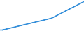 KN 46021910 /Exporte /Einheit = Preise (Euro/Tonne) /Partnerland: Peru /Meldeland: Eur27_2020 /46021910:Flaschenhülsen, Unmittelbar aus Pflanzlichem Stroh Geflochten Oder aus Pflanzlichen Strohgeflechten der Pos. 4601 Hergestellt (Ausg. aus Bambus und Rattan)