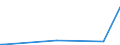 KN 46021910 /Exporte /Einheit = Preise (Euro/Tonne) /Partnerland: Brasilien /Meldeland: Eur27_2020 /46021910:Flaschenhülsen, Unmittelbar aus Pflanzlichem Stroh Geflochten Oder aus Pflanzlichen Strohgeflechten der Pos. 4601 Hergestellt (Ausg. aus Bambus und Rattan)