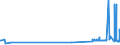 KN 46021910 /Exporte /Einheit = Preise (Euro/Tonne) /Partnerland: Zypern /Meldeland: Eur27_2020 /46021910:Flaschenhülsen, Unmittelbar aus Pflanzlichem Stroh Geflochten Oder aus Pflanzlichen Strohgeflechten der Pos. 4601 Hergestellt (Ausg. aus Bambus und Rattan)