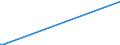 KN 46021910 /Exporte /Einheit = Preise (Euro/Tonne) /Partnerland: Jordanien /Meldeland: Europäische Union /46021910:Flaschenhülsen, Unmittelbar aus Pflanzlichem Stroh Geflochten Oder aus Pflanzlichen Strohgeflechten der Pos. 4601 Hergestellt (Ausg. aus Bambus und Rattan)