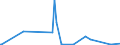 KN 46021910 /Exporte /Einheit = Preise (Euro/Tonne) /Partnerland: Saudi-arab. /Meldeland: Eur27_2020 /46021910:Flaschenhülsen, Unmittelbar aus Pflanzlichem Stroh Geflochten Oder aus Pflanzlichen Strohgeflechten der Pos. 4601 Hergestellt (Ausg. aus Bambus und Rattan)