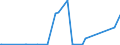 KN 46021910 /Exporte /Einheit = Preise (Euro/Tonne) /Partnerland: Kuwait /Meldeland: Eur27_2020 /46021910:Flaschenhülsen, Unmittelbar aus Pflanzlichem Stroh Geflochten Oder aus Pflanzlichen Strohgeflechten der Pos. 4601 Hergestellt (Ausg. aus Bambus und Rattan)