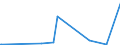 KN 46021910 /Exporte /Einheit = Preise (Euro/Tonne) /Partnerland: Katar /Meldeland: Eur27_2020 /46021910:Flaschenhülsen, Unmittelbar aus Pflanzlichem Stroh Geflochten Oder aus Pflanzlichen Strohgeflechten der Pos. 4601 Hergestellt (Ausg. aus Bambus und Rattan)