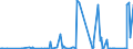 KN 46021910 /Exporte /Einheit = Preise (Euro/Tonne) /Partnerland: Arabische Emirate /Meldeland: Eur27_2020 /46021910:Flaschenhülsen, Unmittelbar aus Pflanzlichem Stroh Geflochten Oder aus Pflanzlichen Strohgeflechten der Pos. 4601 Hergestellt (Ausg. aus Bambus und Rattan)