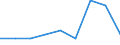 KN 46029010 /Exporte /Einheit = Preise (Euro/Tonne) /Partnerland: Niederlande /Meldeland: Eur27 /46029010:Korbmacherwaren und Andere Waren, Unmittelbar aus Nichtpflanzlichen Flechtstoffen Hergestellt (Ausg. nur Geflechte [baender] Oder Flaechenfoermige Waren; Wandverkleidungen der Position 4814; Bindfaeden, Seile und Taue; Schuhe und Kopfbedeckungen und Teile Davon; Fahrzeuge und Fahrzeugaufbauten; Waren des Kapitels 94, Z.b. Moebel, Beleuchtungskoerper)