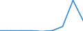 KN 46029010 /Exporte /Einheit = Preise (Euro/Tonne) /Partnerland: Irland /Meldeland: Eur27 /46029010:Korbmacherwaren und Andere Waren, Unmittelbar aus Nichtpflanzlichen Flechtstoffen Hergestellt (Ausg. nur Geflechte [baender] Oder Flaechenfoermige Waren; Wandverkleidungen der Position 4814; Bindfaeden, Seile und Taue; Schuhe und Kopfbedeckungen und Teile Davon; Fahrzeuge und Fahrzeugaufbauten; Waren des Kapitels 94, Z.b. Moebel, Beleuchtungskoerper)