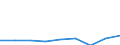 KN 46029010 /Exporte /Einheit = Preise (Euro/Tonne) /Partnerland: Daenemark /Meldeland: Eur27 /46029010:Korbmacherwaren und Andere Waren, Unmittelbar aus Nichtpflanzlichen Flechtstoffen Hergestellt (Ausg. nur Geflechte [baender] Oder Flaechenfoermige Waren; Wandverkleidungen der Position 4814; Bindfaeden, Seile und Taue; Schuhe und Kopfbedeckungen und Teile Davon; Fahrzeuge und Fahrzeugaufbauten; Waren des Kapitels 94, Z.b. Moebel, Beleuchtungskoerper)