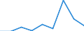 KN 46029010 /Exporte /Einheit = Preise (Euro/Tonne) /Partnerland: Portugal /Meldeland: Eur27 /46029010:Korbmacherwaren und Andere Waren, Unmittelbar aus Nichtpflanzlichen Flechtstoffen Hergestellt (Ausg. nur Geflechte [baender] Oder Flaechenfoermige Waren; Wandverkleidungen der Position 4814; Bindfaeden, Seile und Taue; Schuhe und Kopfbedeckungen und Teile Davon; Fahrzeuge und Fahrzeugaufbauten; Waren des Kapitels 94, Z.b. Moebel, Beleuchtungskoerper)