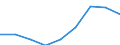 KN 46029010 /Exporte /Einheit = Preise (Euro/Tonne) /Partnerland: Spanien /Meldeland: Eur27 /46029010:Korbmacherwaren und Andere Waren, Unmittelbar aus Nichtpflanzlichen Flechtstoffen Hergestellt (Ausg. nur Geflechte [baender] Oder Flaechenfoermige Waren; Wandverkleidungen der Position 4814; Bindfaeden, Seile und Taue; Schuhe und Kopfbedeckungen und Teile Davon; Fahrzeuge und Fahrzeugaufbauten; Waren des Kapitels 94, Z.b. Moebel, Beleuchtungskoerper)