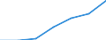 KN 46029010 /Exporte /Einheit = Preise (Euro/Tonne) /Partnerland: Schweiz /Meldeland: Eur27 /46029010:Korbmacherwaren und Andere Waren, Unmittelbar aus Nichtpflanzlichen Flechtstoffen Hergestellt (Ausg. nur Geflechte [baender] Oder Flaechenfoermige Waren; Wandverkleidungen der Position 4814; Bindfaeden, Seile und Taue; Schuhe und Kopfbedeckungen und Teile Davon; Fahrzeuge und Fahrzeugaufbauten; Waren des Kapitels 94, Z.b. Moebel, Beleuchtungskoerper)