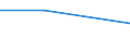 KN 46029010 /Exporte /Einheit = Preise (Euro/Tonne) /Partnerland: Tschechoslow /Meldeland: Eur27 /46029010:Korbmacherwaren und Andere Waren, Unmittelbar aus Nichtpflanzlichen Flechtstoffen Hergestellt (Ausg. nur Geflechte [baender] Oder Flaechenfoermige Waren; Wandverkleidungen der Position 4814; Bindfaeden, Seile und Taue; Schuhe und Kopfbedeckungen und Teile Davon; Fahrzeuge und Fahrzeugaufbauten; Waren des Kapitels 94, Z.b. Moebel, Beleuchtungskoerper)