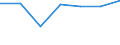 KN 46029010 /Exporte /Einheit = Preise (Euro/Tonne) /Partnerland: Ungarn /Meldeland: Eur27 /46029010:Korbmacherwaren und Andere Waren, Unmittelbar aus Nichtpflanzlichen Flechtstoffen Hergestellt (Ausg. nur Geflechte [baender] Oder Flaechenfoermige Waren; Wandverkleidungen der Position 4814; Bindfaeden, Seile und Taue; Schuhe und Kopfbedeckungen und Teile Davon; Fahrzeuge und Fahrzeugaufbauten; Waren des Kapitels 94, Z.b. Moebel, Beleuchtungskoerper)