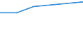 KN 46029010 /Exporte /Einheit = Preise (Euro/Tonne) /Partnerland: Rumaenien /Meldeland: Eur27 /46029010:Korbmacherwaren und Andere Waren, Unmittelbar aus Nichtpflanzlichen Flechtstoffen Hergestellt (Ausg. nur Geflechte [baender] Oder Flaechenfoermige Waren; Wandverkleidungen der Position 4814; Bindfaeden, Seile und Taue; Schuhe und Kopfbedeckungen und Teile Davon; Fahrzeuge und Fahrzeugaufbauten; Waren des Kapitels 94, Z.b. Moebel, Beleuchtungskoerper)