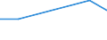 KN 46029010 /Exporte /Einheit = Preise (Euro/Tonne) /Partnerland: Marokko /Meldeland: Eur27 /46029010:Korbmacherwaren und Andere Waren, Unmittelbar aus Nichtpflanzlichen Flechtstoffen Hergestellt (Ausg. nur Geflechte [baender] Oder Flaechenfoermige Waren; Wandverkleidungen der Position 4814; Bindfaeden, Seile und Taue; Schuhe und Kopfbedeckungen und Teile Davon; Fahrzeuge und Fahrzeugaufbauten; Waren des Kapitels 94, Z.b. Moebel, Beleuchtungskoerper)