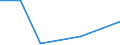 KN 46029010 /Exporte /Einheit = Preise (Euro/Tonne) /Partnerland: Tunesien /Meldeland: Eur27 /46029010:Korbmacherwaren und Andere Waren, Unmittelbar aus Nichtpflanzlichen Flechtstoffen Hergestellt (Ausg. nur Geflechte [baender] Oder Flaechenfoermige Waren; Wandverkleidungen der Position 4814; Bindfaeden, Seile und Taue; Schuhe und Kopfbedeckungen und Teile Davon; Fahrzeuge und Fahrzeugaufbauten; Waren des Kapitels 94, Z.b. Moebel, Beleuchtungskoerper)