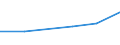 KN 46029010 /Exporte /Einheit = Preise (Euro/Tonne) /Partnerland: Groenland /Meldeland: Eur27 /46029010:Korbmacherwaren und Andere Waren, Unmittelbar aus Nichtpflanzlichen Flechtstoffen Hergestellt (Ausg. nur Geflechte [baender] Oder Flaechenfoermige Waren; Wandverkleidungen der Position 4814; Bindfaeden, Seile und Taue; Schuhe und Kopfbedeckungen und Teile Davon; Fahrzeuge und Fahrzeugaufbauten; Waren des Kapitels 94, Z.b. Moebel, Beleuchtungskoerper)